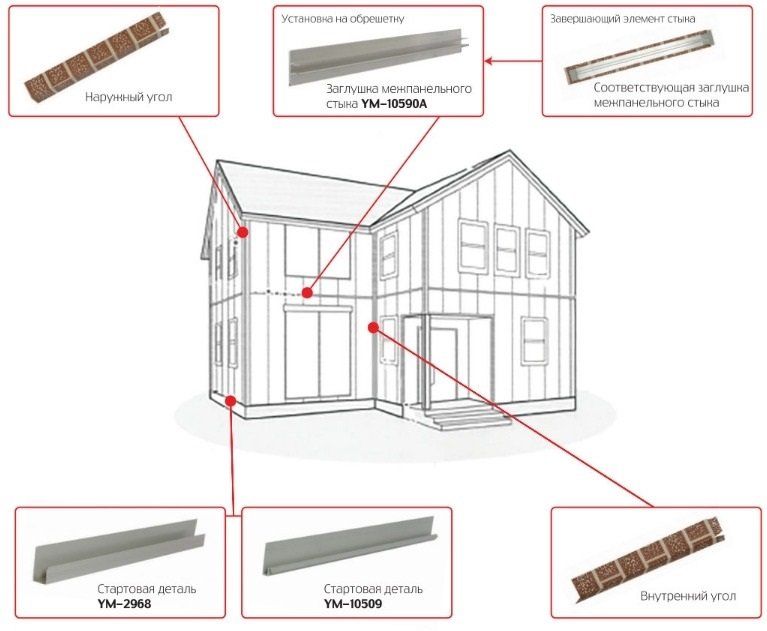 Стартовая деталь открытого типа YM-2968 купить в Омске