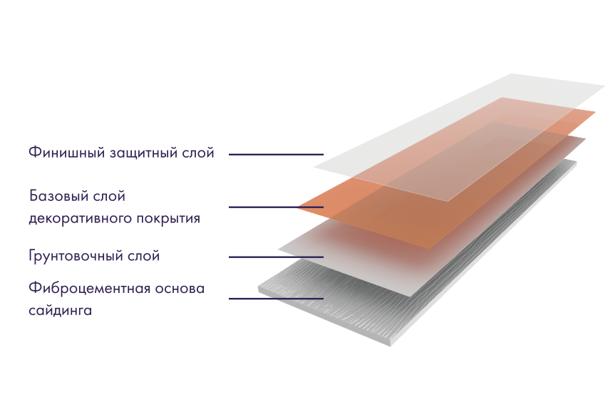 Фиброцементный сайдинг DECOVER Caramel купить в Омске