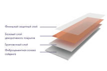 Фиброцементный сайдинг DECOVER Sandy