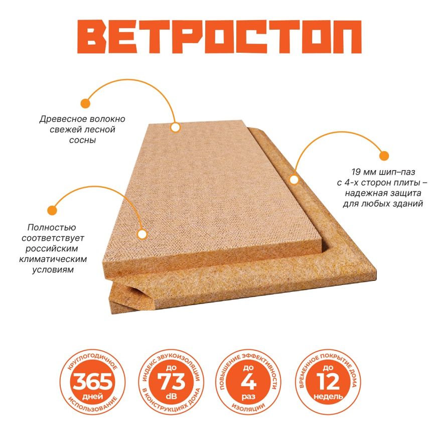 Ветрозащитная шумоизоляционная плита ВЕТРОСТОП 2500х600х20 мм с шип-пазом 19 мм купить в Омске