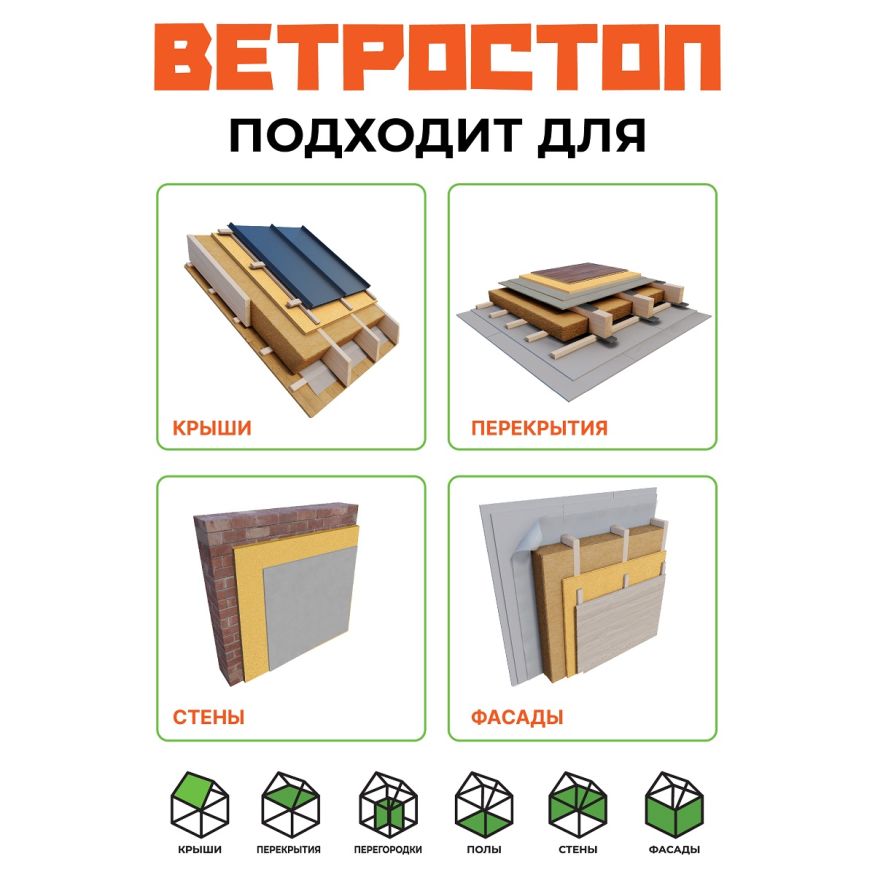 Ветрозащитная шумоизолирующая панель ВЕТРОСТОП 1200х581х25 мм (2,09 м²) купить в Омске