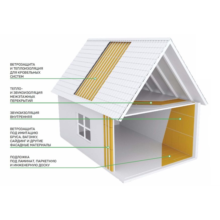 Изоляция хвойная Мастер 10 мм ПРО 1200х600х10 мм (7,2 м²) купить в Омске