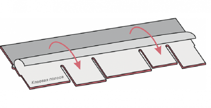 Гибкая черепица KATEPAL AMBIENT в дизайне арабского дерева купить в Омске