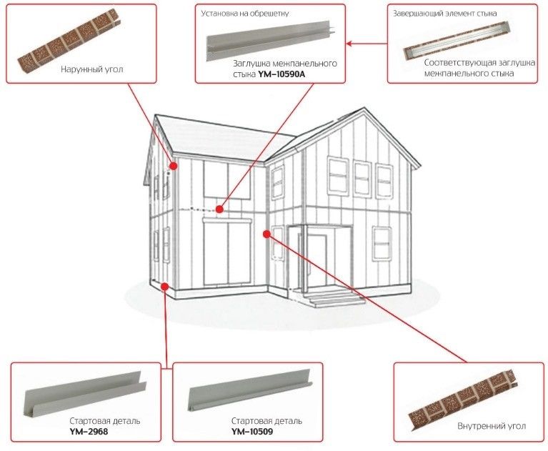 Внутренний угол для фасадной панели Zodiac купить в Омске