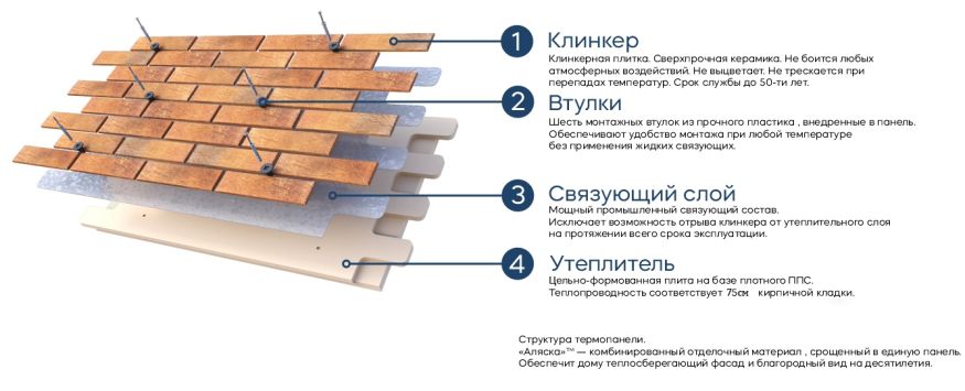 Фасадные термопанели Аляска серия Классика 41. Akita купить в Омске